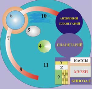 Космический Аквапарк внутри